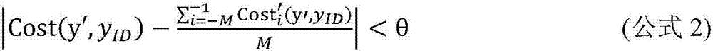 Word-splitting method based on Bi-LSTM-CNN