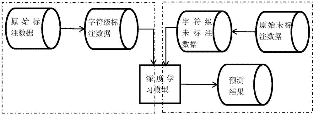 Word-splitting method based on Bi-LSTM-CNN