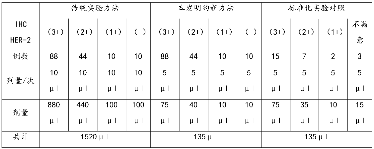 Method for manufacturing tissue chip of HER-2 FISH for gastric cancer