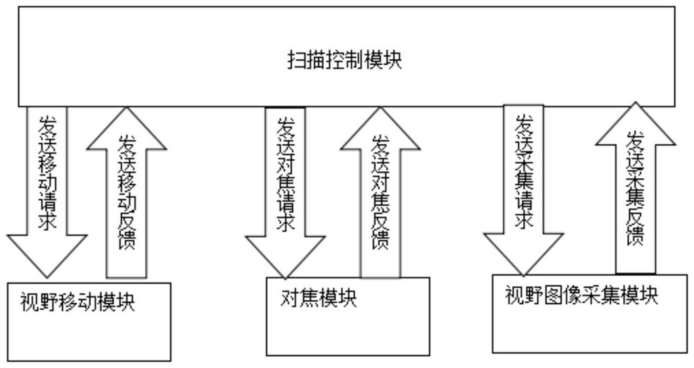 Blood examination auxiliary system