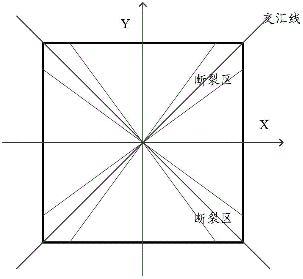 Calibration method and device for laser marking