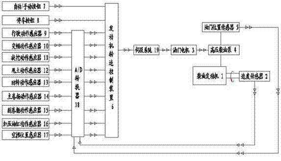 Engine rotating speed control device of rotary drilling rig