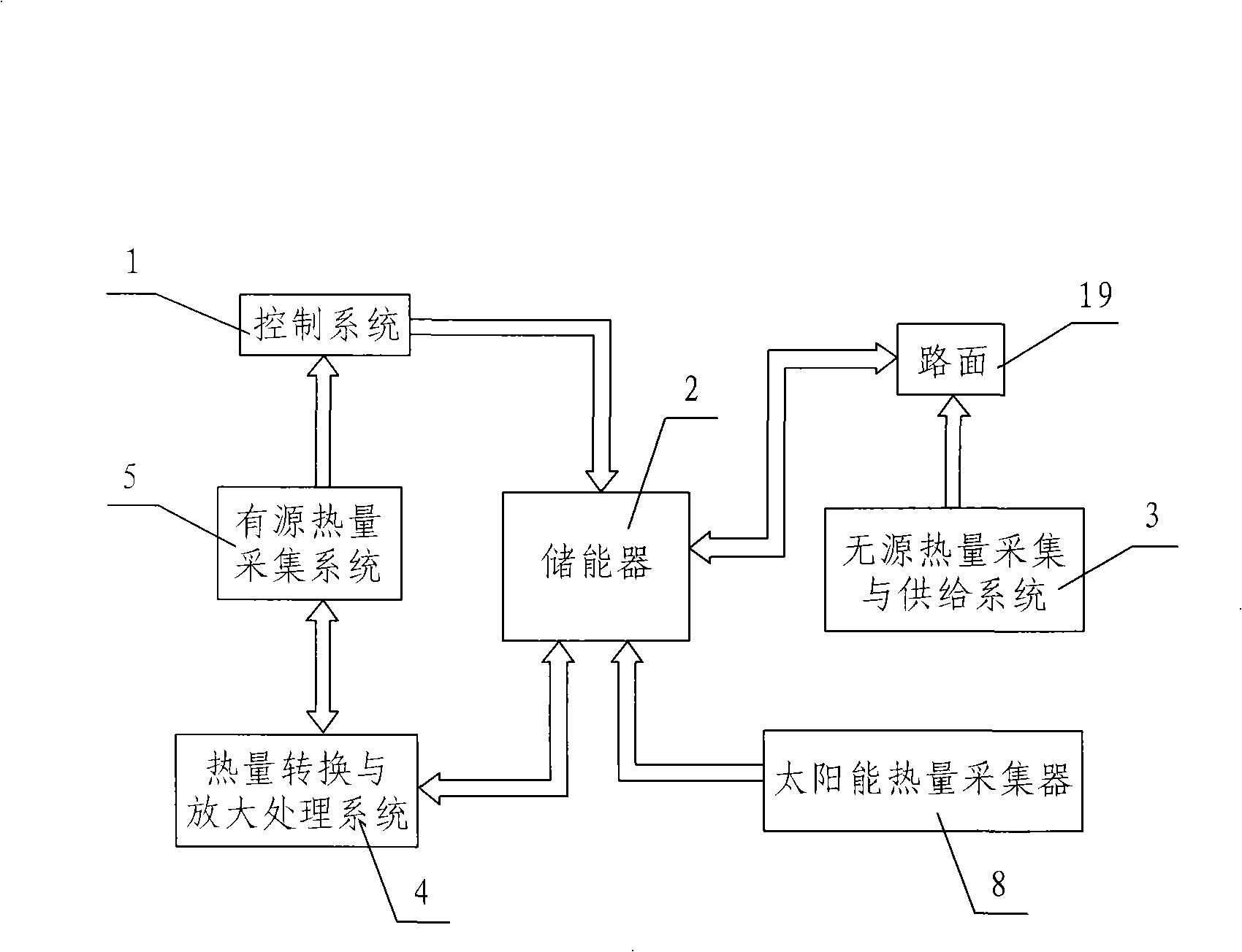 Automatic snow-removing method