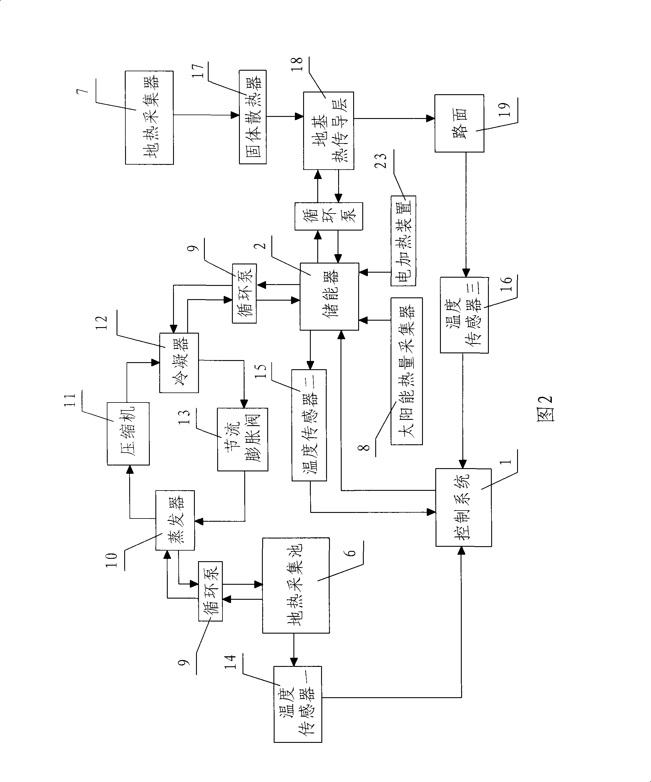 Automatic snow-removing method