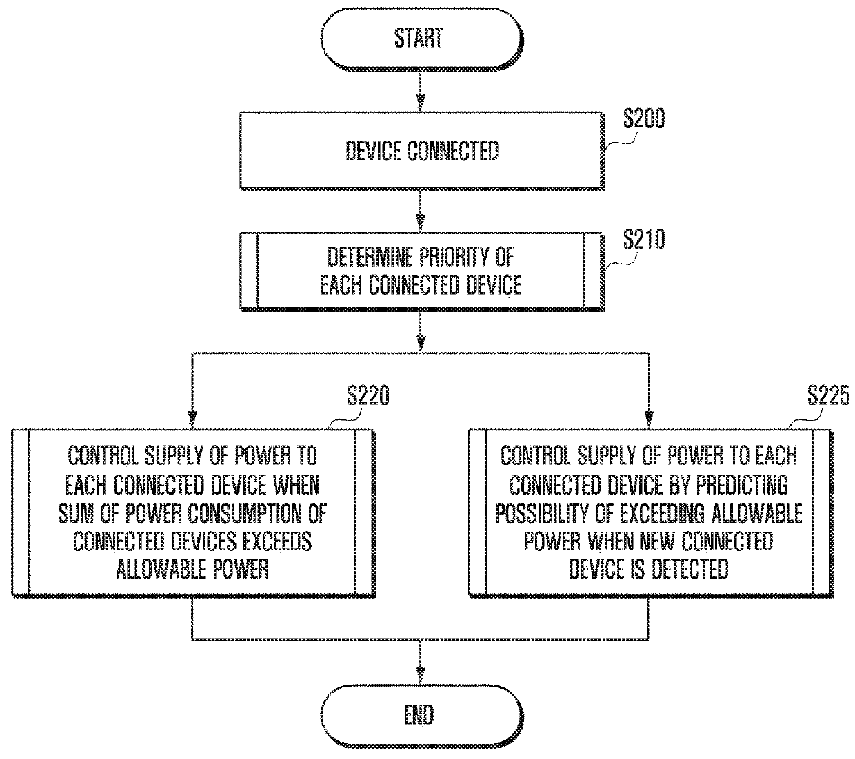 Method and apparatus for controlling power supply