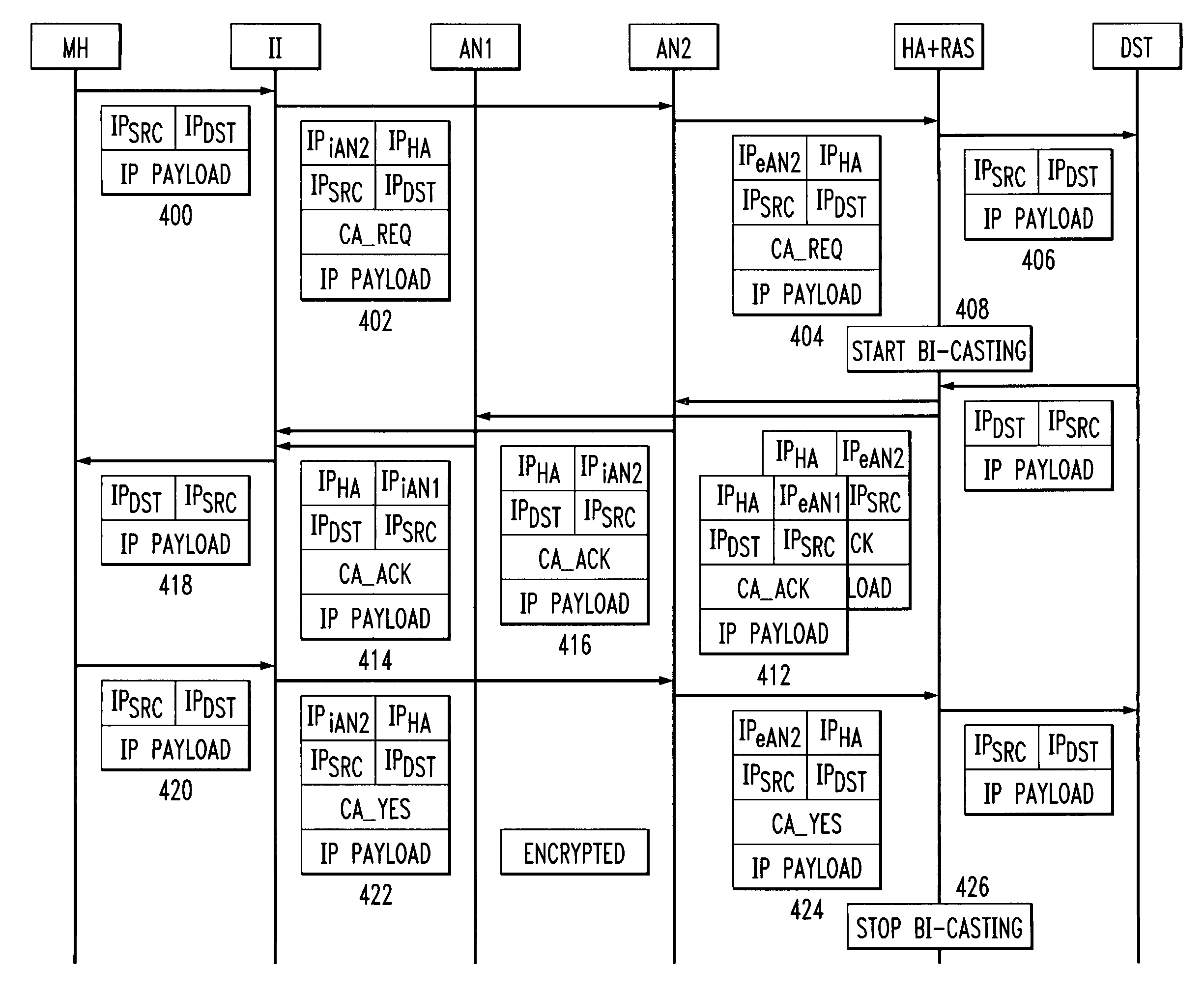 Secure in-band signaling method for mobility management crossing firewalls