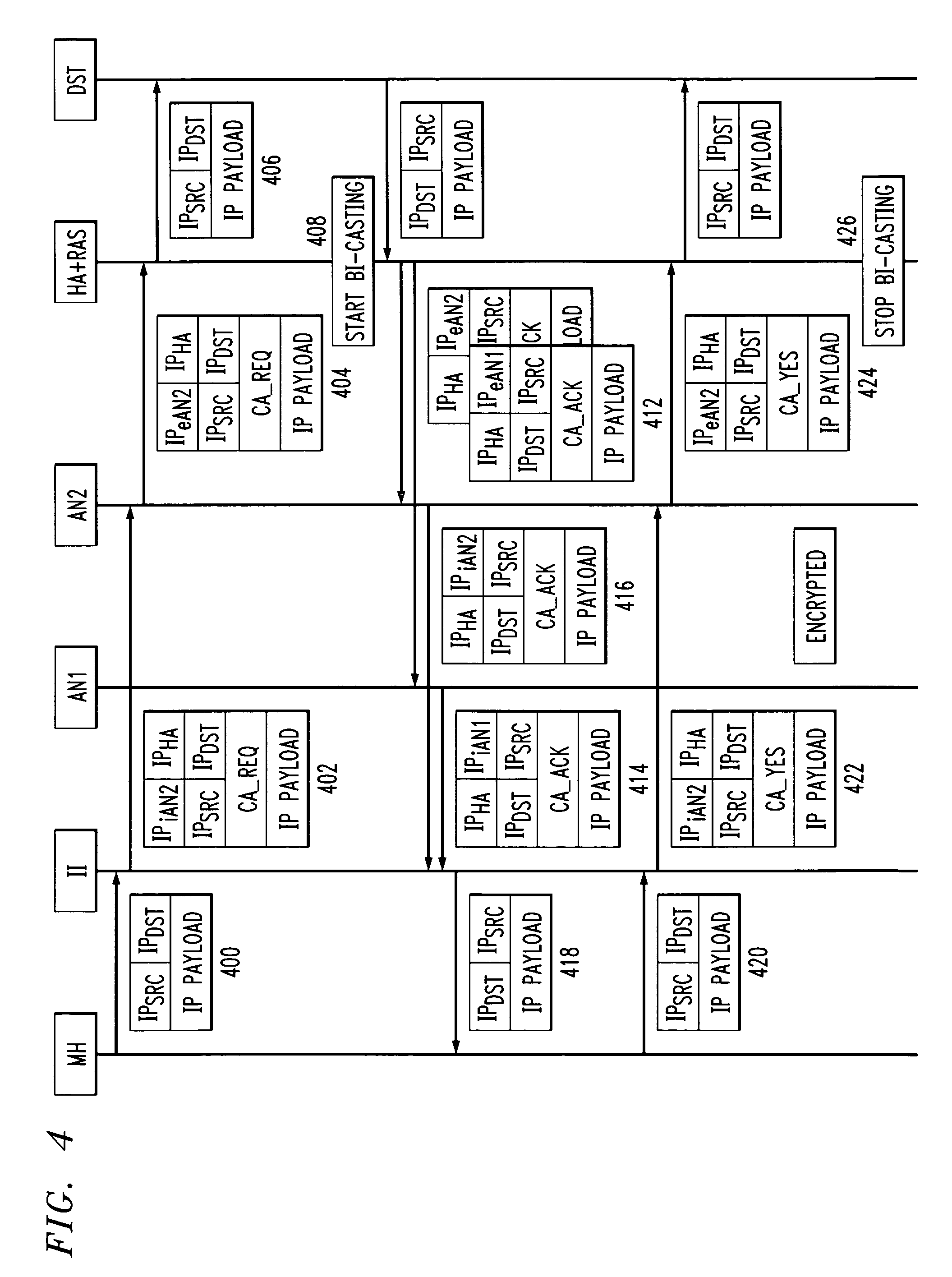 Secure in-band signaling method for mobility management crossing firewalls