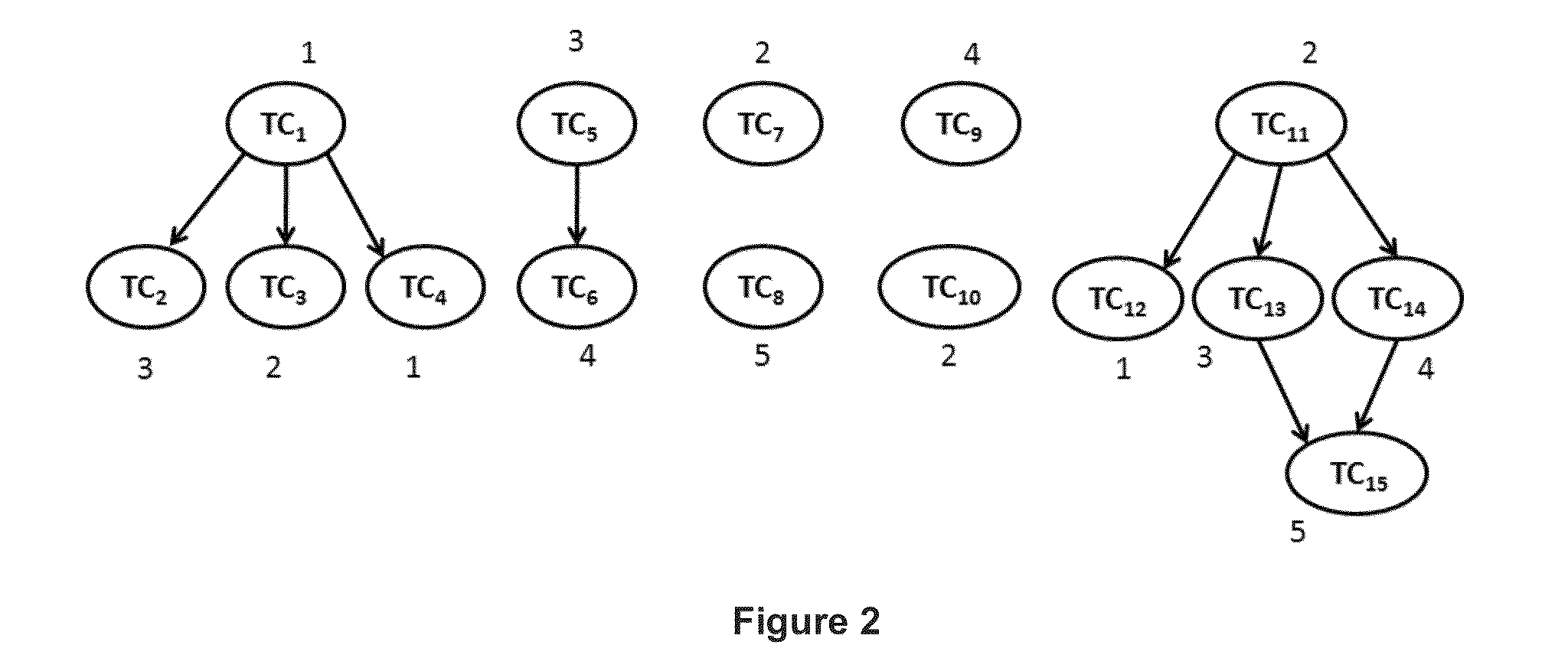 Automated test cycle estimation system and method