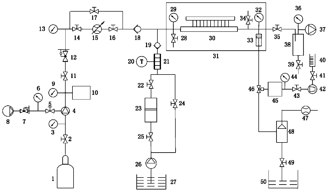 Natural gas hydrate synthesis and mining simulation experiment system and method