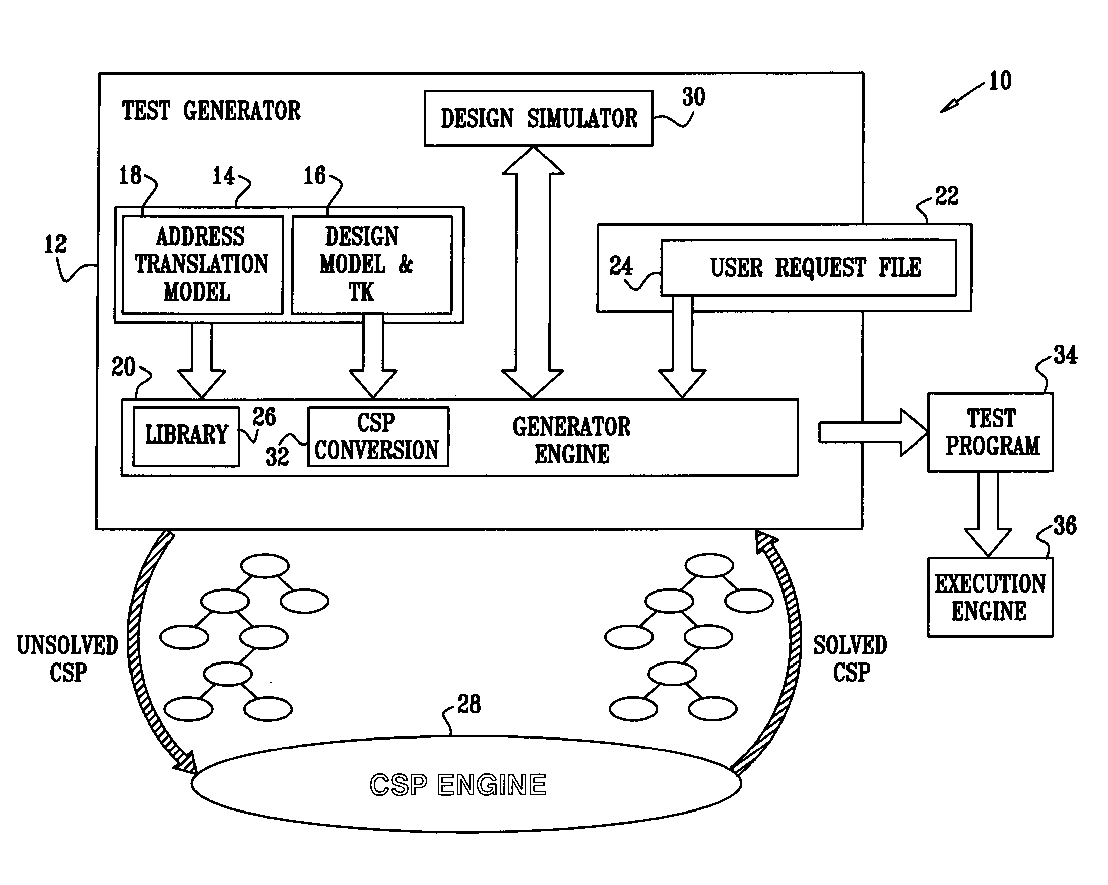 Modeling language and method for address translation design mechanisms in test generation