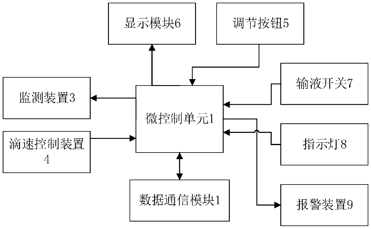 Intelligent drip controller and control method