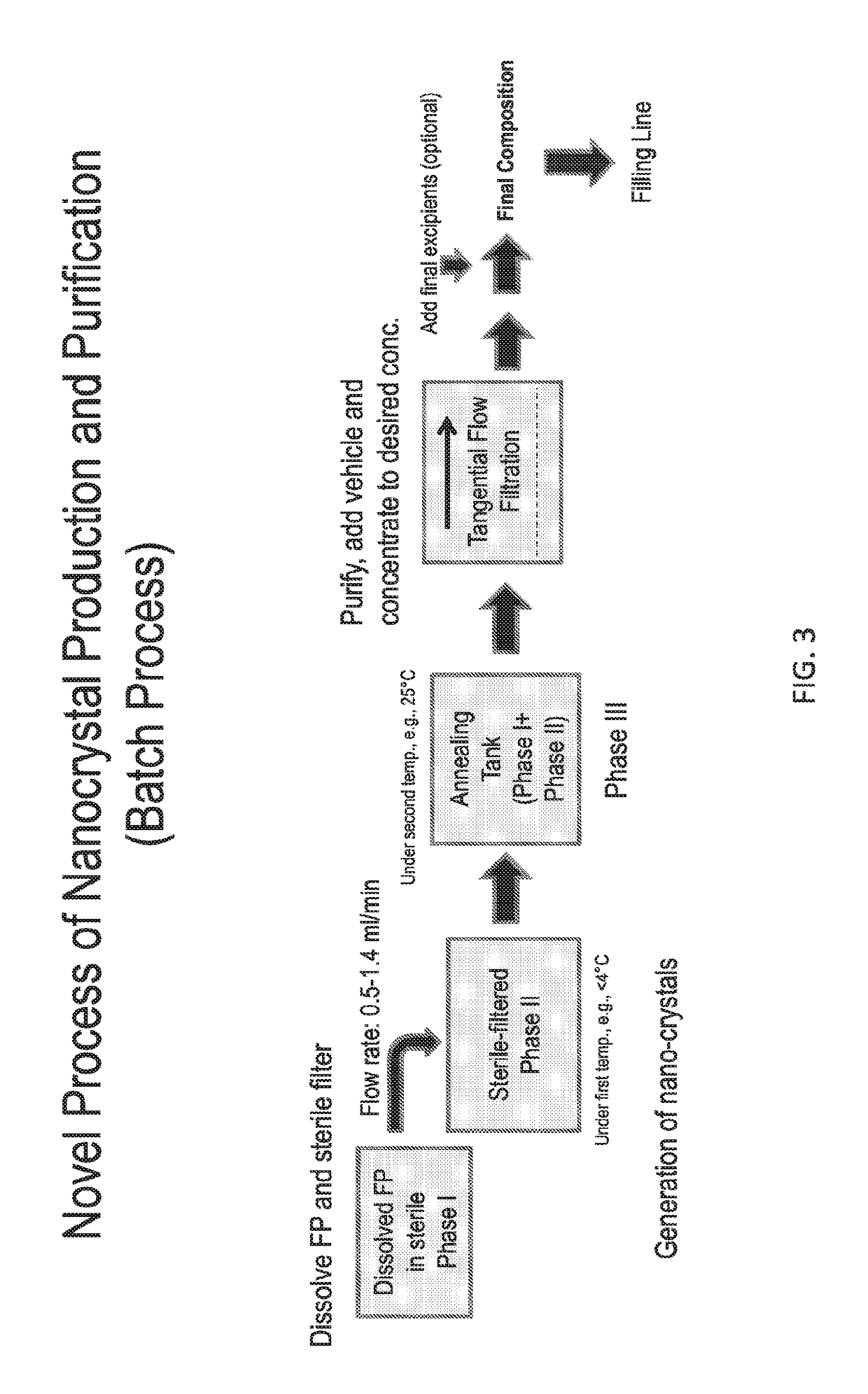 Preparations of hydrophobic therapeutic agents, methods of manufacture and use thereof