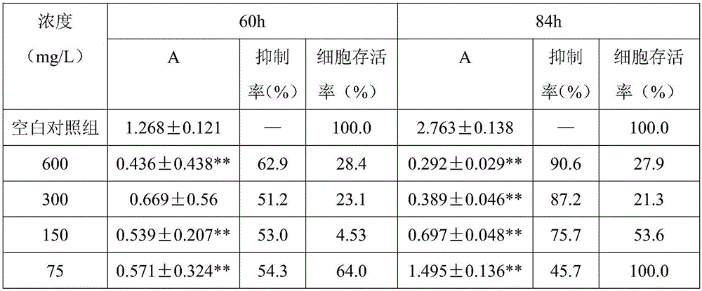 Japanese buttercup herb extract-containing Chinese and western medicine composition for treating liver cirrhosis and preparation method thereof