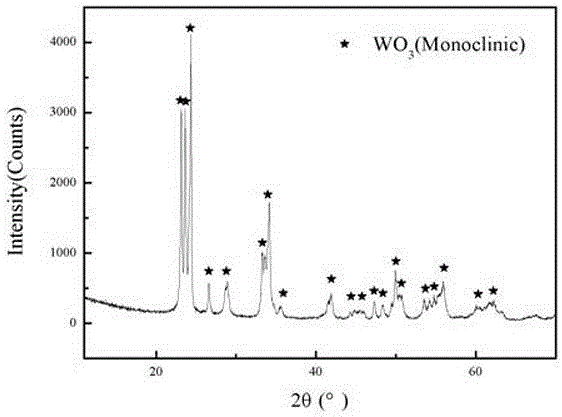 Preparation method of monoclinic tungsten trioxide