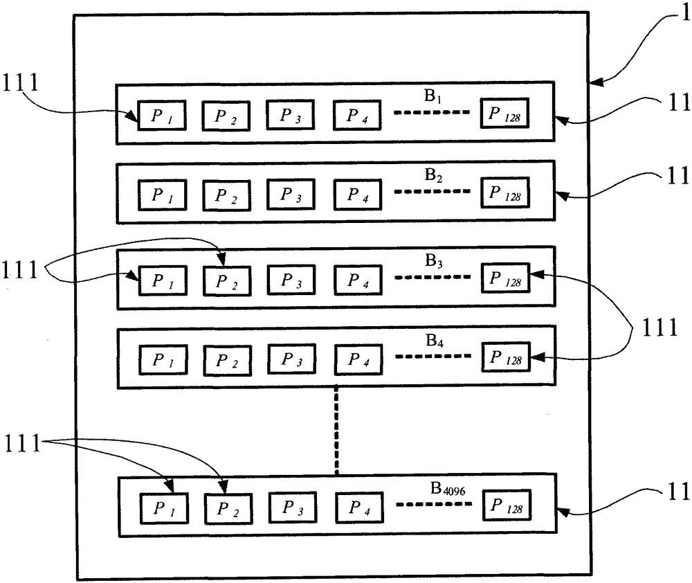 Marking method and initialization method for a non-volatile memory array