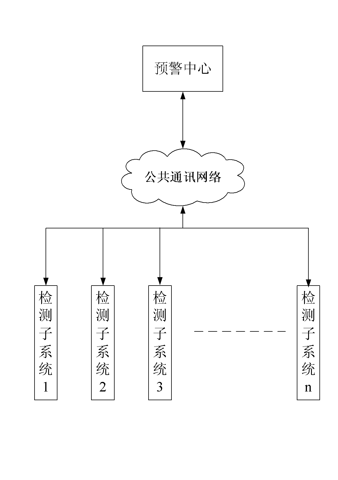 Early warning system and method for Legionella