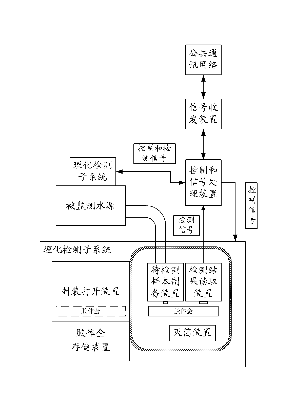 Early warning system and method for Legionella