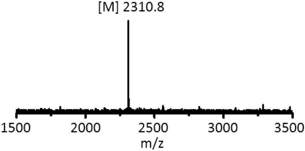 Material for constructing temperature-responsive aggregates in cells and preparation method and application of material