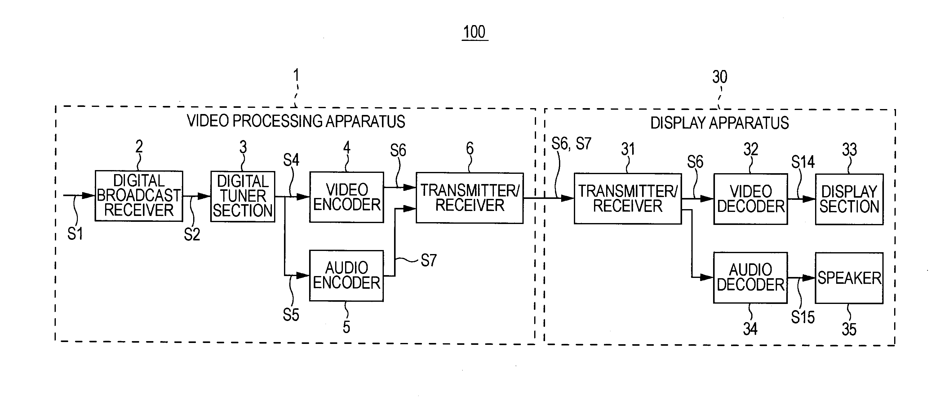 Video Transmitting Apparatus, Video Receiving Apparatus, Video Transmitting Method, and Video Receiving Method