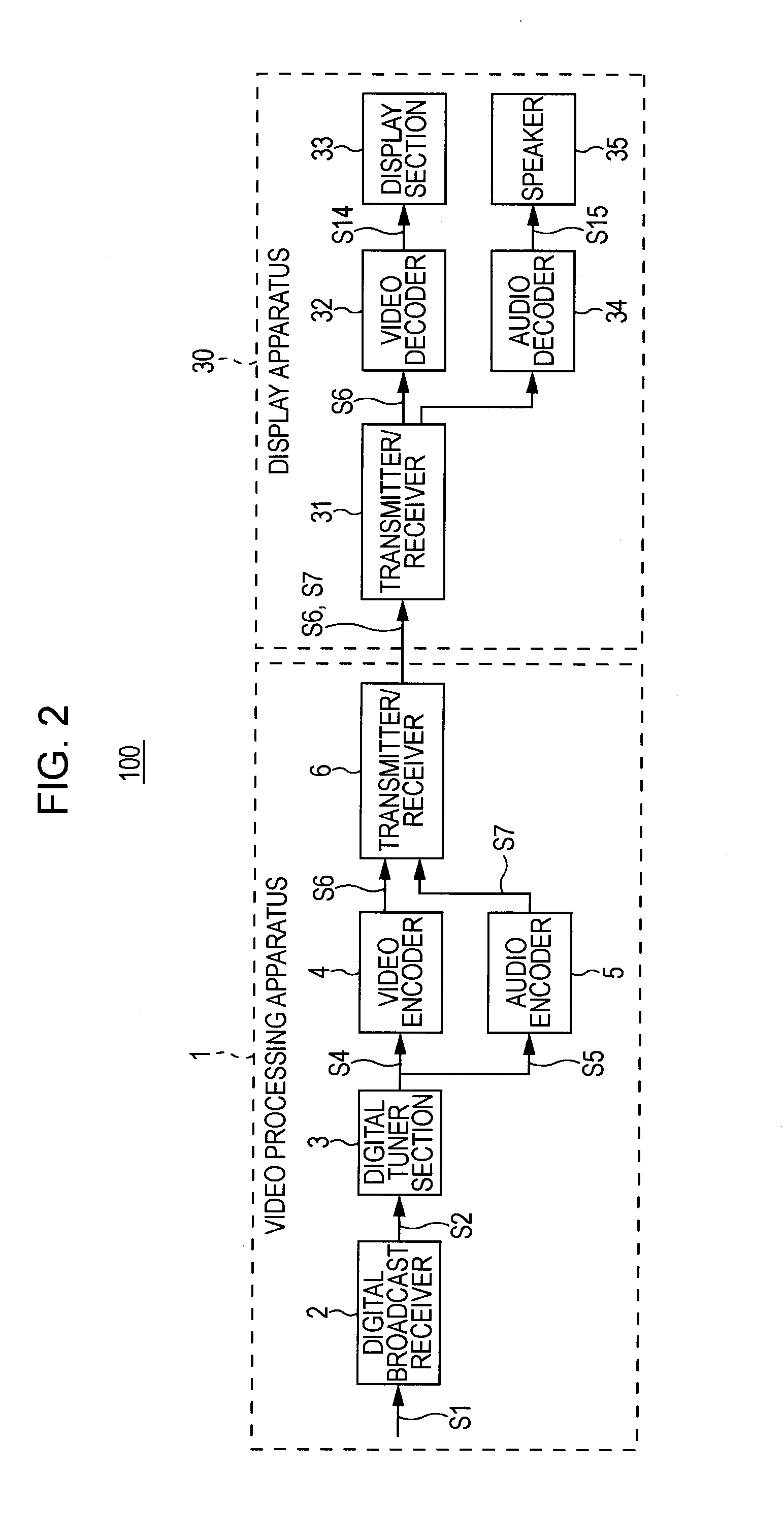 Video Transmitting Apparatus, Video Receiving Apparatus, Video Transmitting Method, and Video Receiving Method