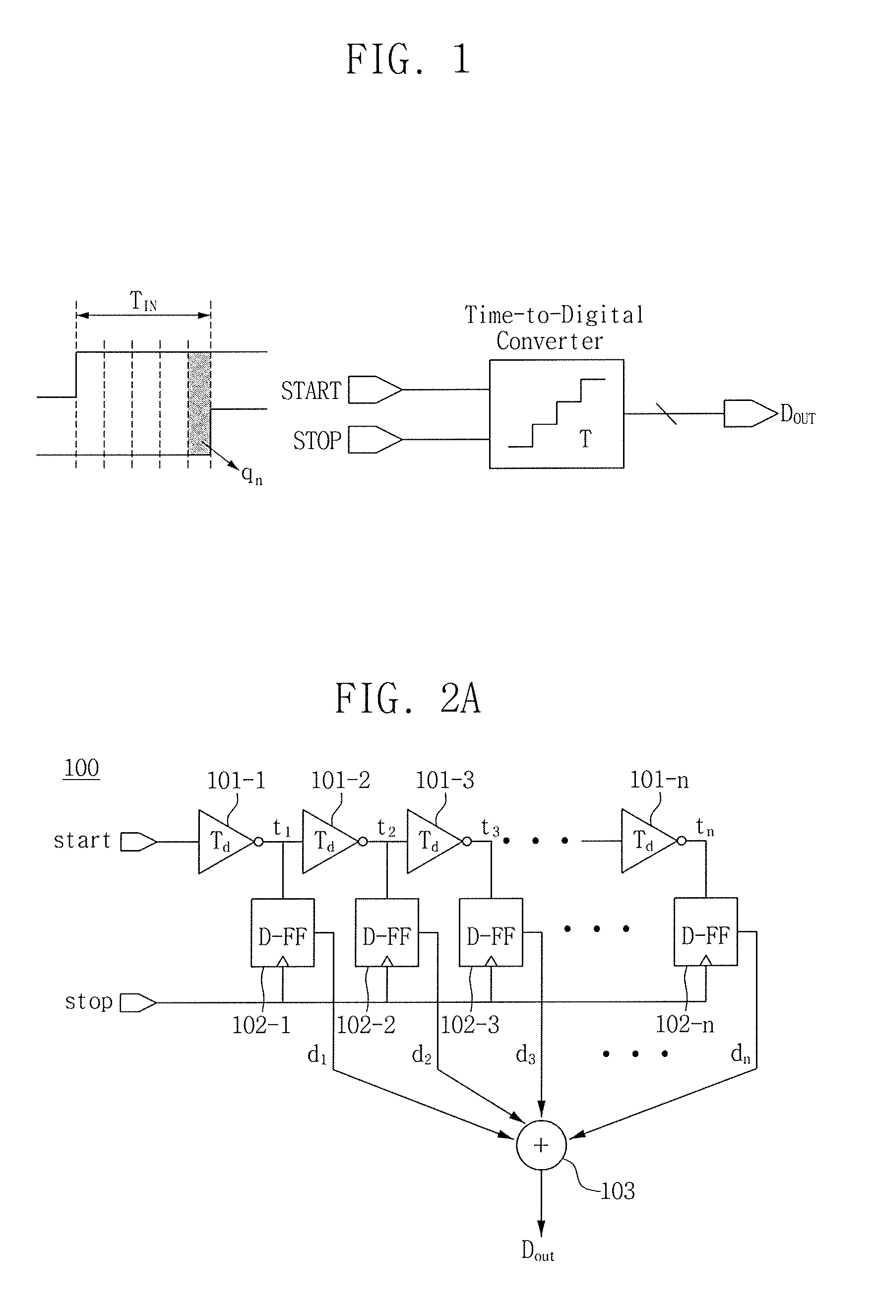 Time-to-digital converter using stochastic phase interpolation