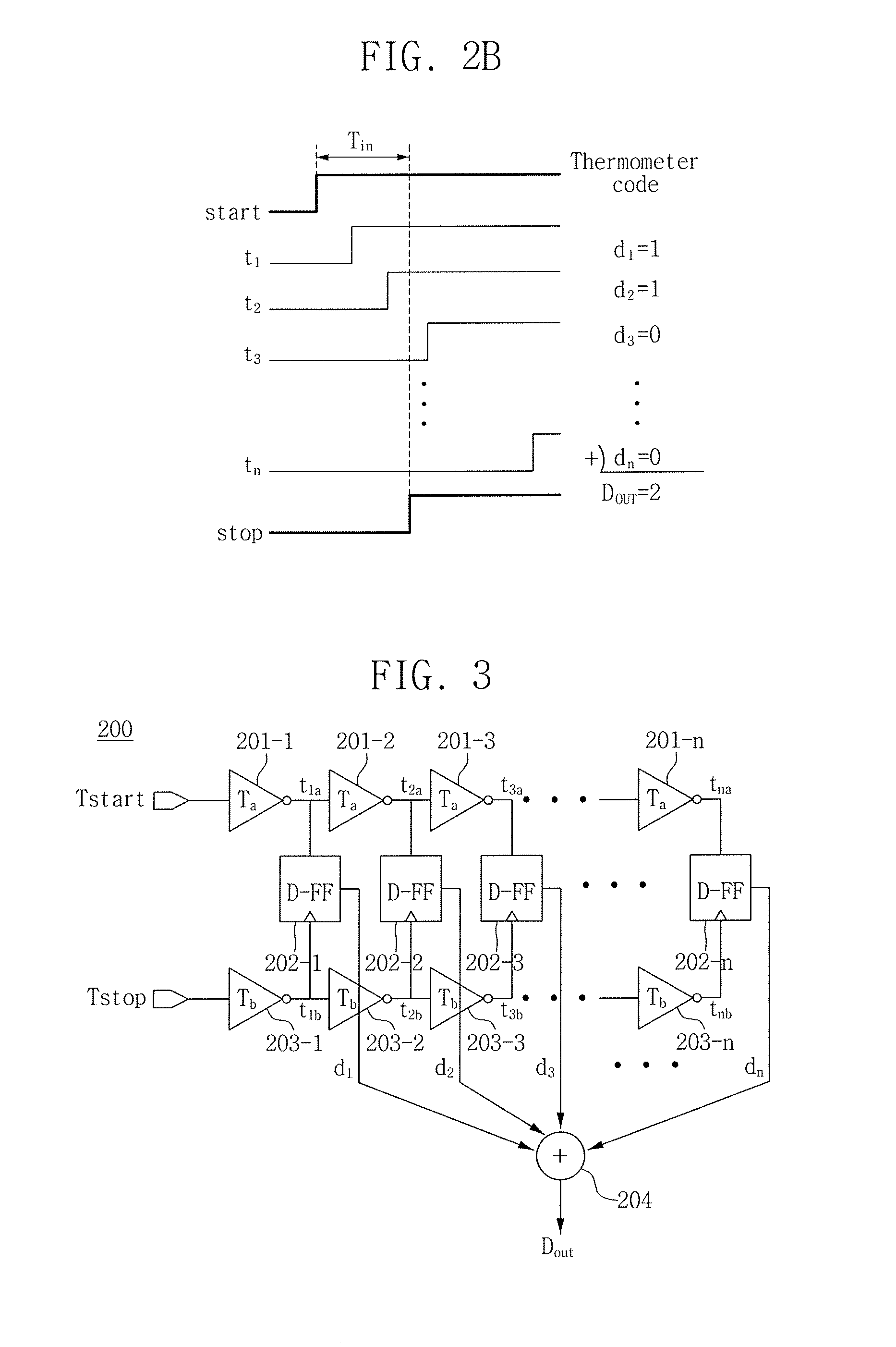 Time-to-digital converter using stochastic phase interpolation