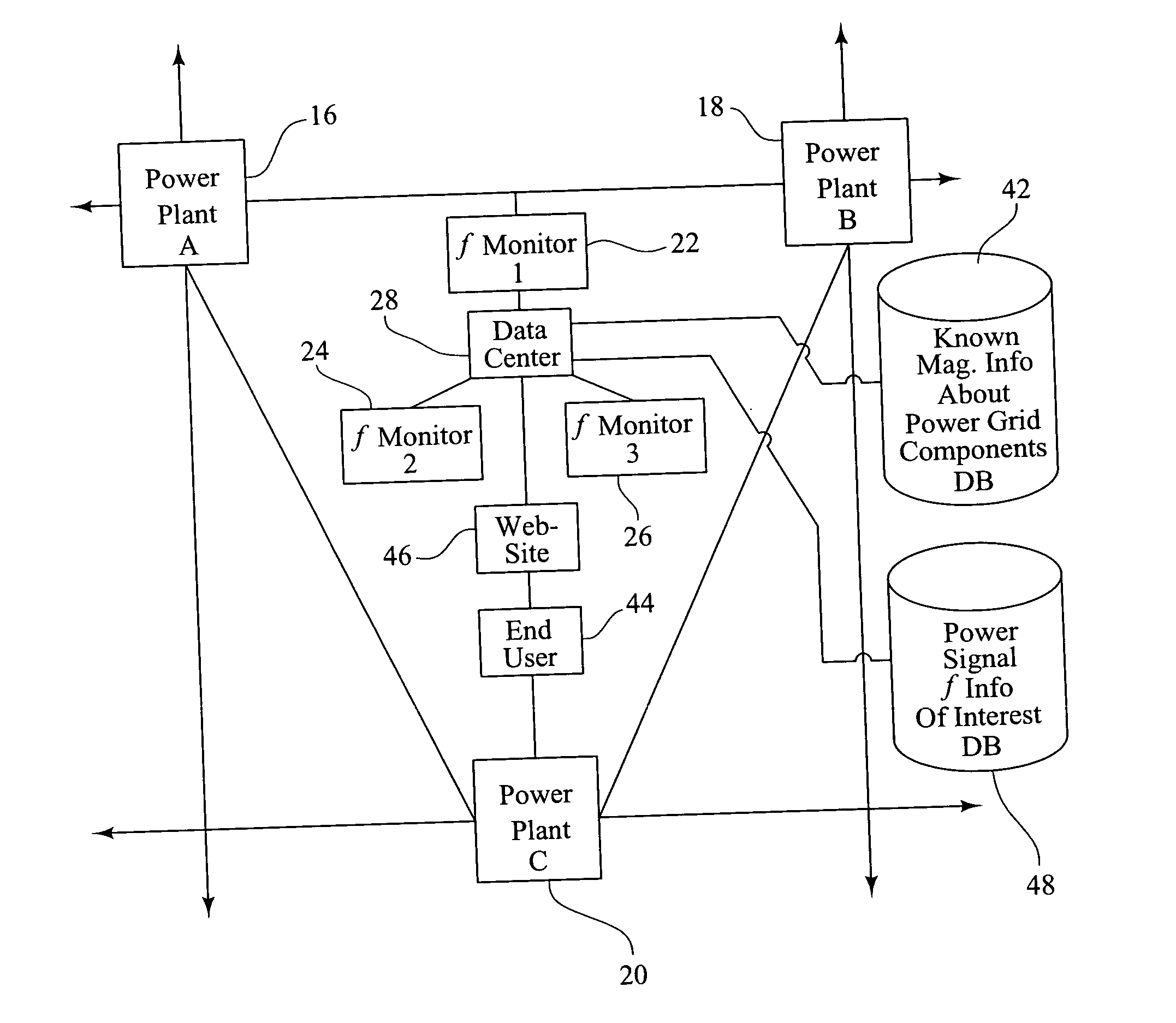 Method and system for AC power grid monitoring