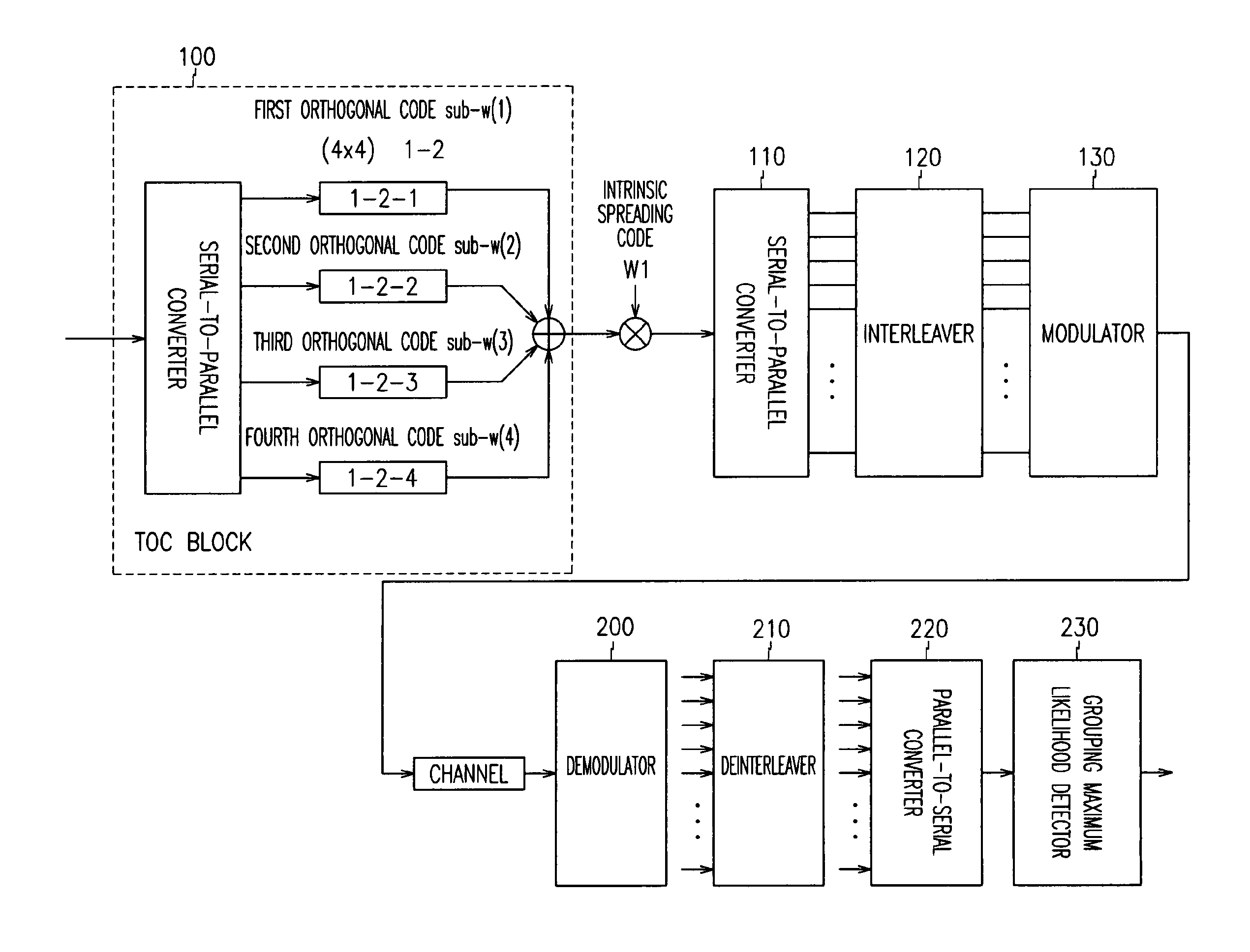 Wireless communication system and method using grouping maximum likelihood detection