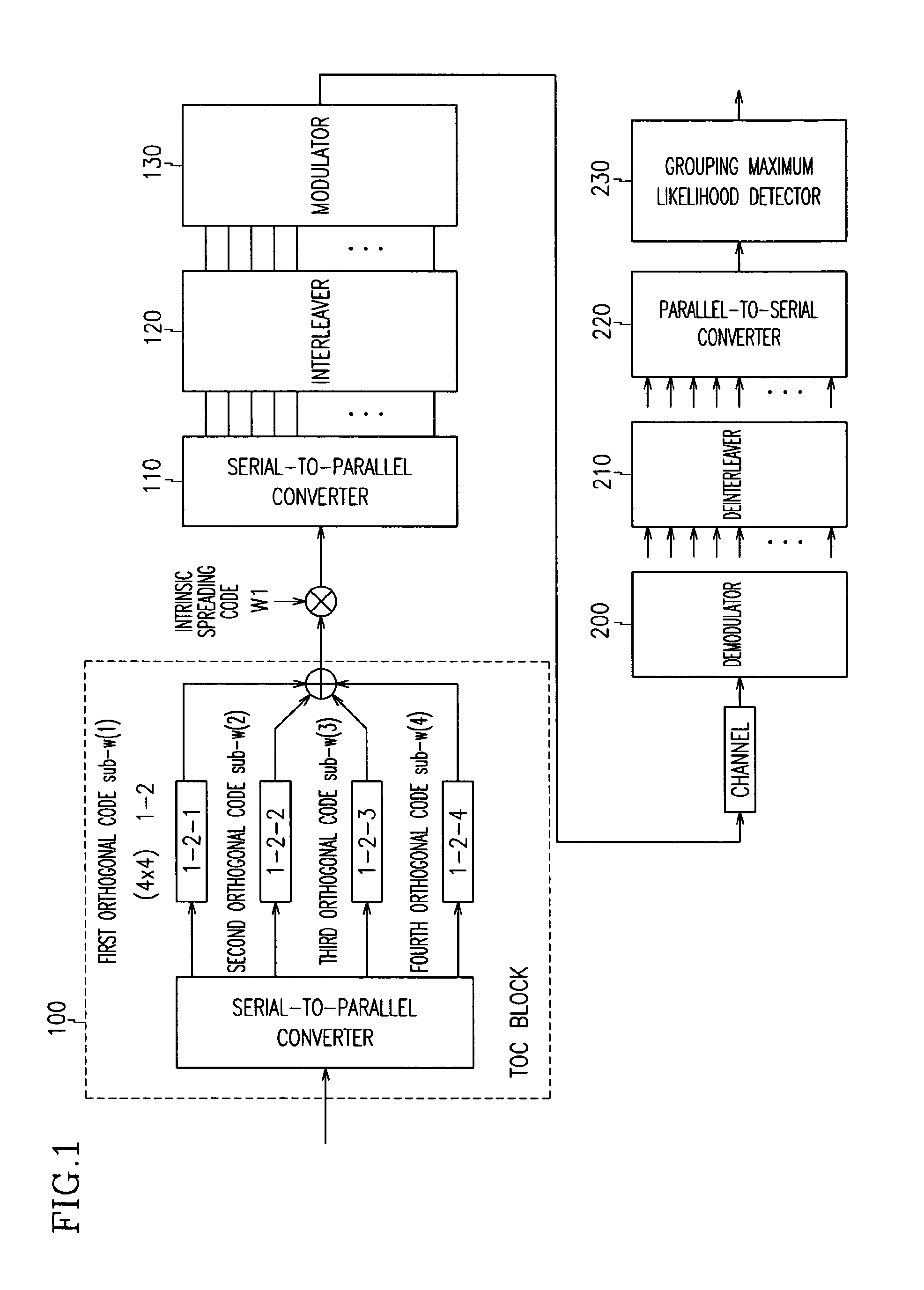 Wireless communication system and method using grouping maximum likelihood detection