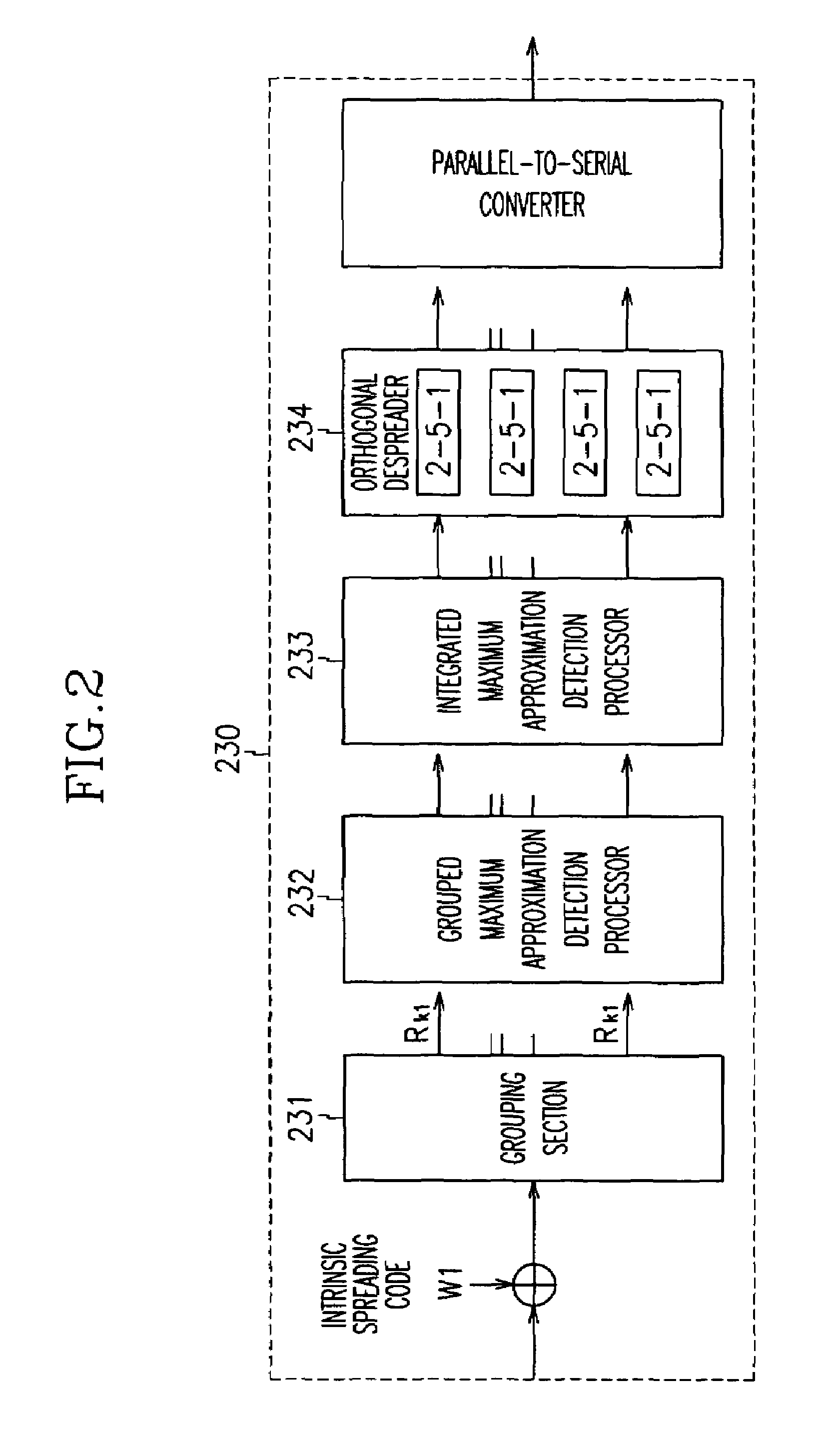 Wireless communication system and method using grouping maximum likelihood detection