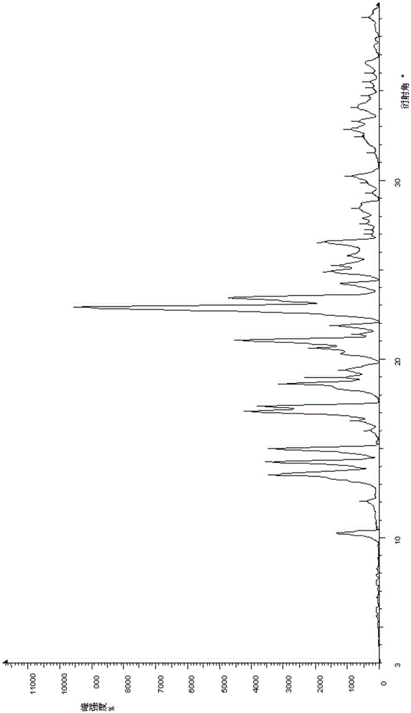 Crystal form, preparing method and application of Olaparib