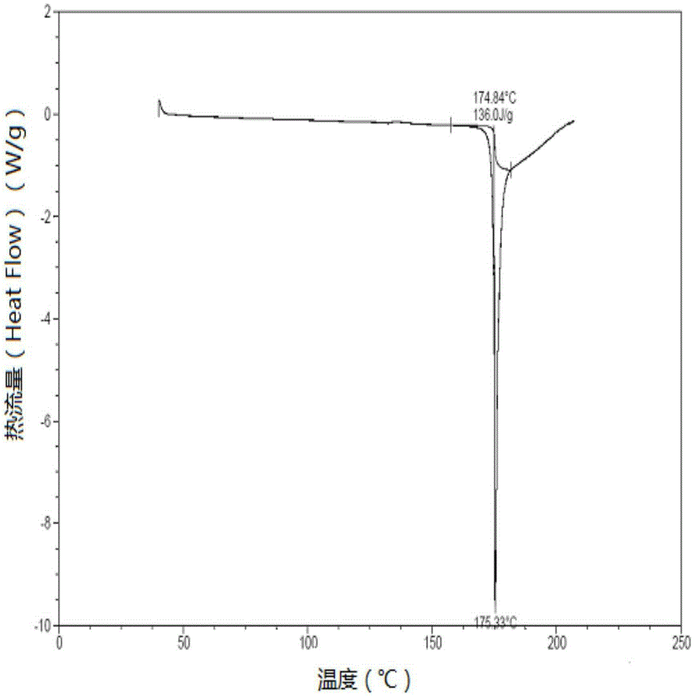 Crystal form, preparing method and application of Olaparib