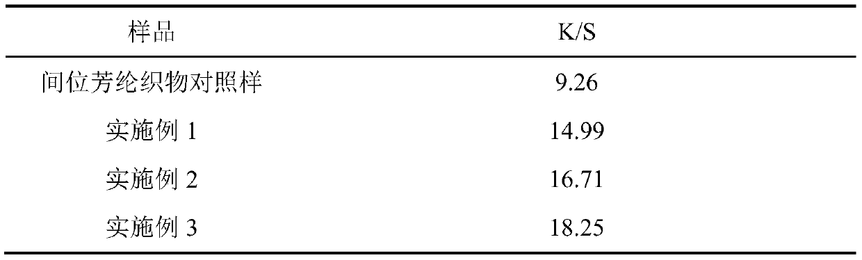 Method for dyeing meta-aramid fabric particle flow