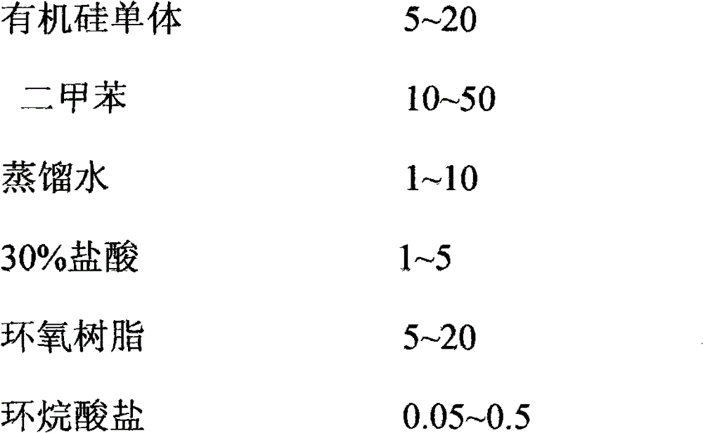 Preparation method and product of epoxy-modified organosilicon insulating, heat-conducting and high-temperature-resistant coating