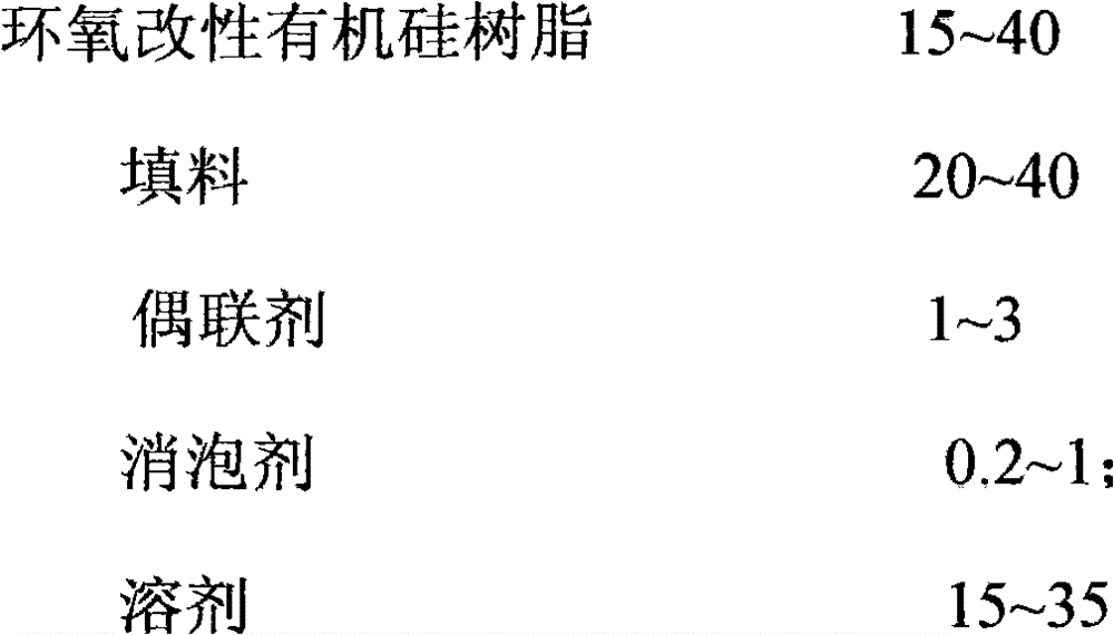 Preparation method and product of epoxy-modified organosilicon insulating, heat-conducting and high-temperature-resistant coating