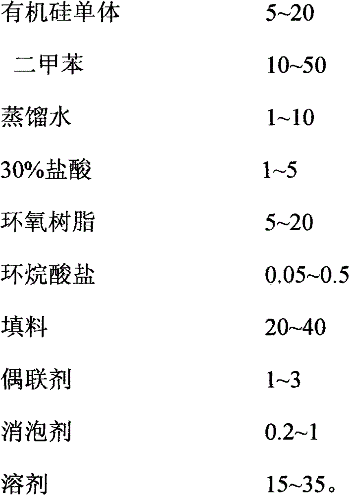 Preparation method and product of epoxy-modified organosilicon insulating, heat-conducting and high-temperature-resistant coating