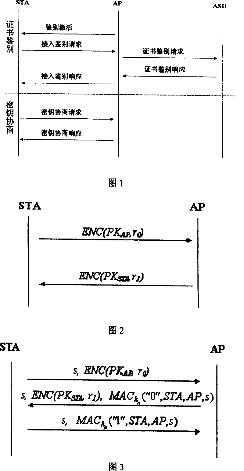 Key agreement method in WAPI authentication mechanism