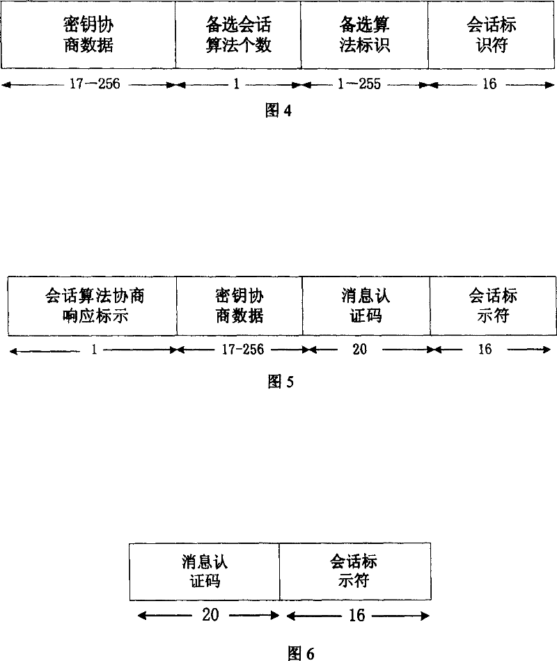 Key agreement method in WAPI authentication mechanism