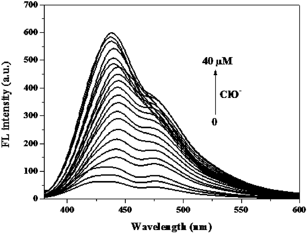 Hypochlorous acid fluorescent probe as well as preparation method and application thereof