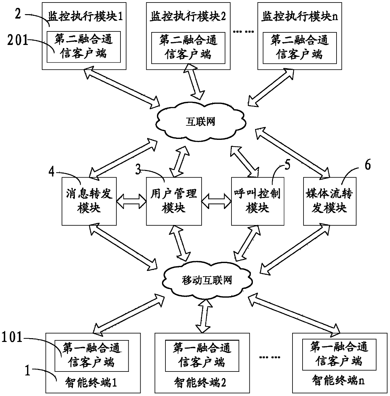 Method and system for remotely monitoring smart home based on fusion communication technology