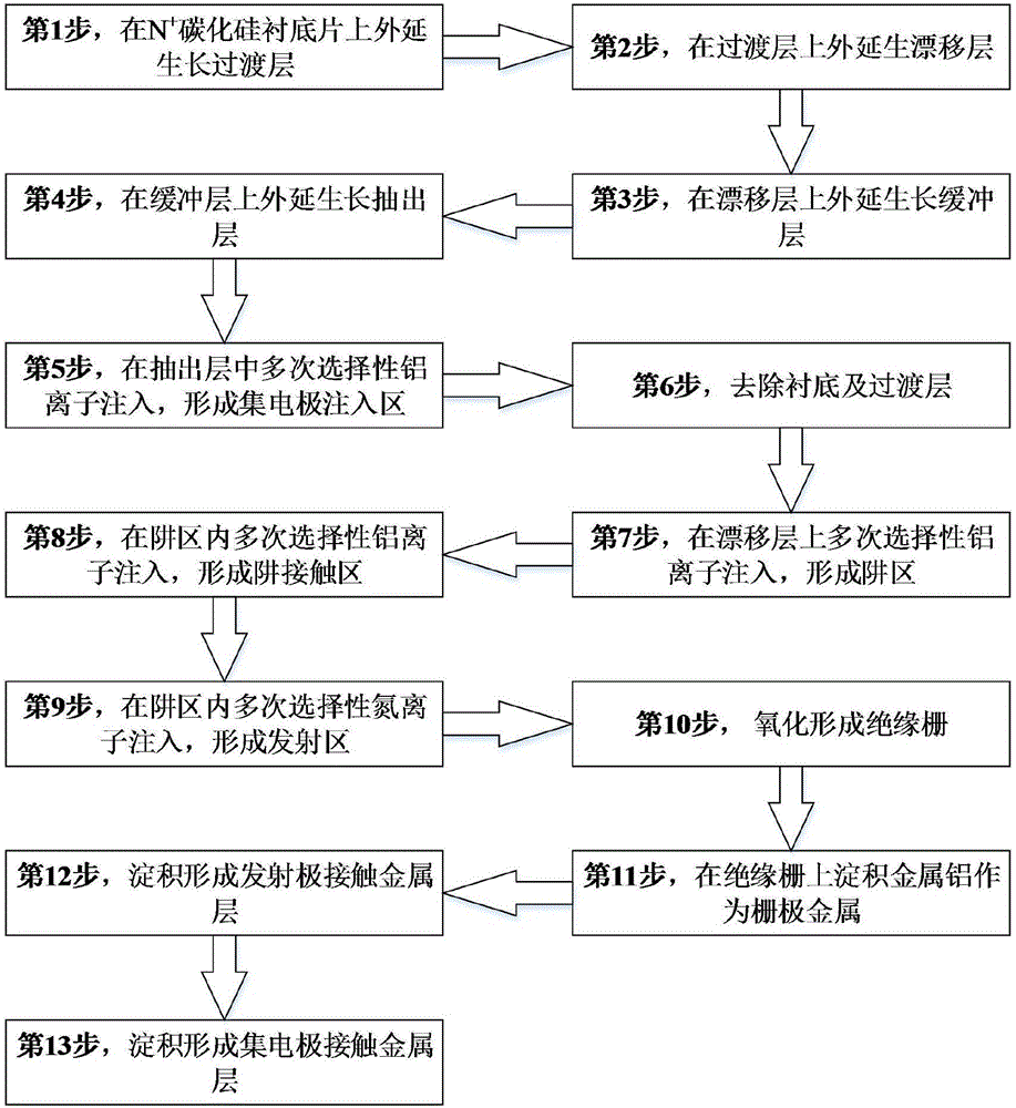 Silicon carbide vertical insulated gate bipolar transistor and production method thereof