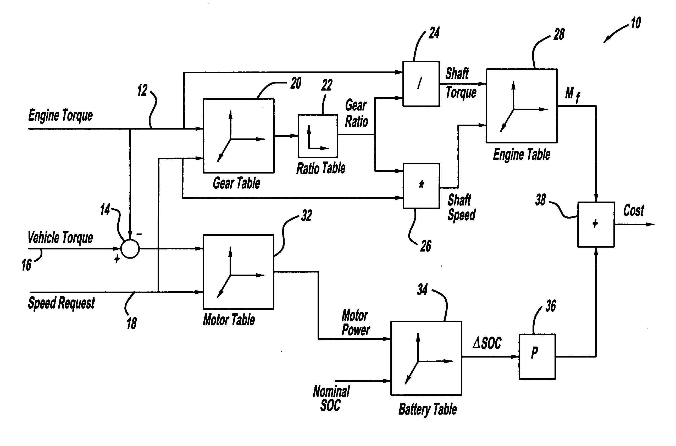 Torque management algorithm for hybrid electric vehicles