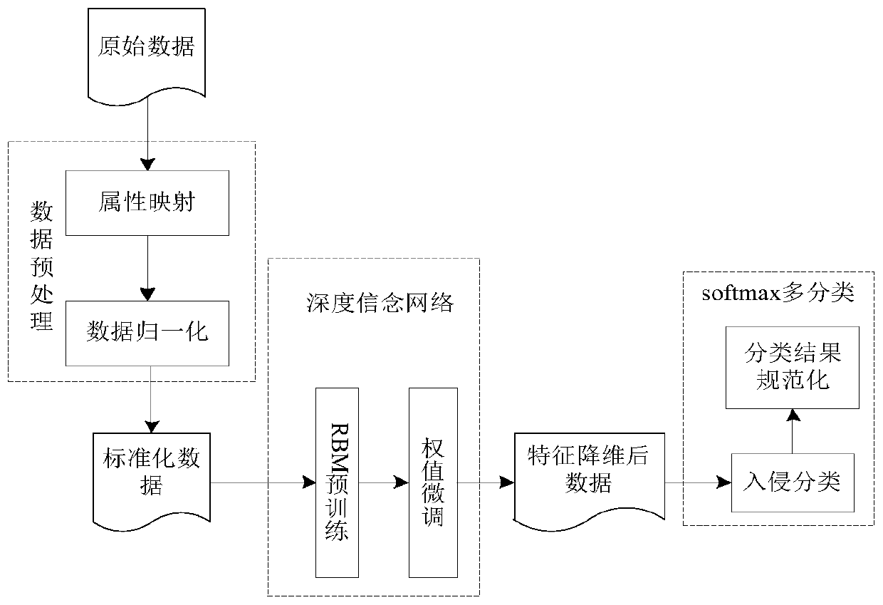 Deep learning network intrusion detection method based on improved learning rate