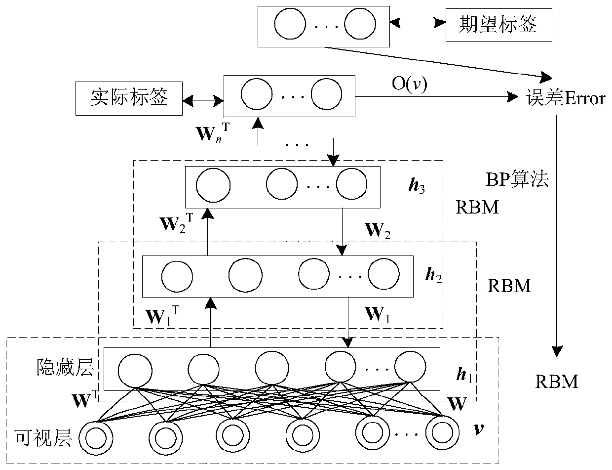 Deep learning network intrusion detection method based on improved learning rate