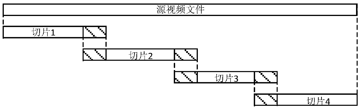 Video transcoding method, device and system and medium