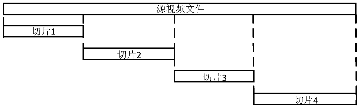 Video transcoding method, device and system and medium