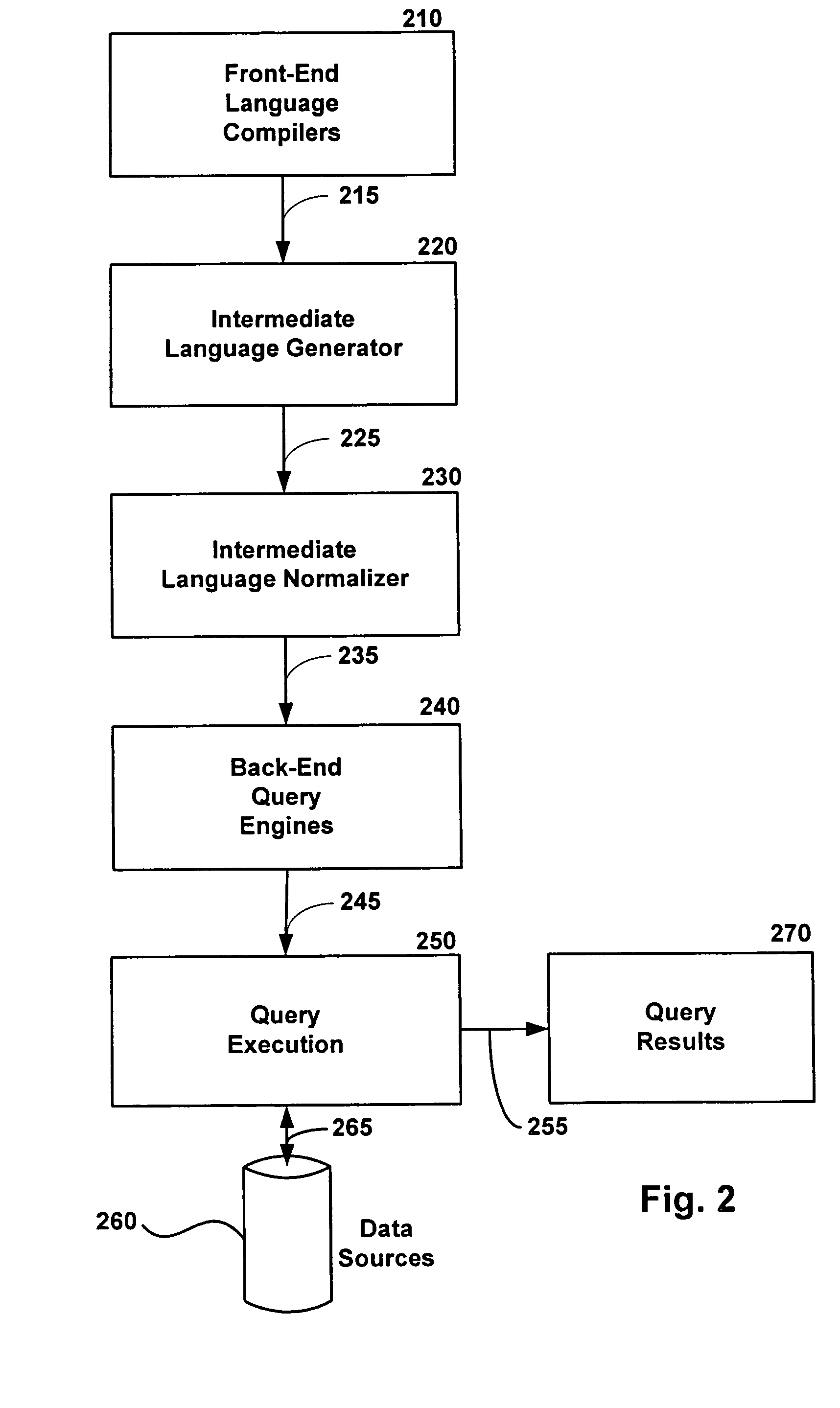 Query intermediate language method and system