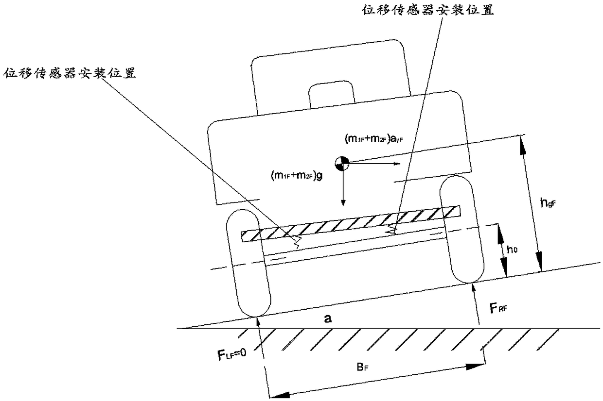 Heavy-duty truck anti-rollover warning system based on sensing load