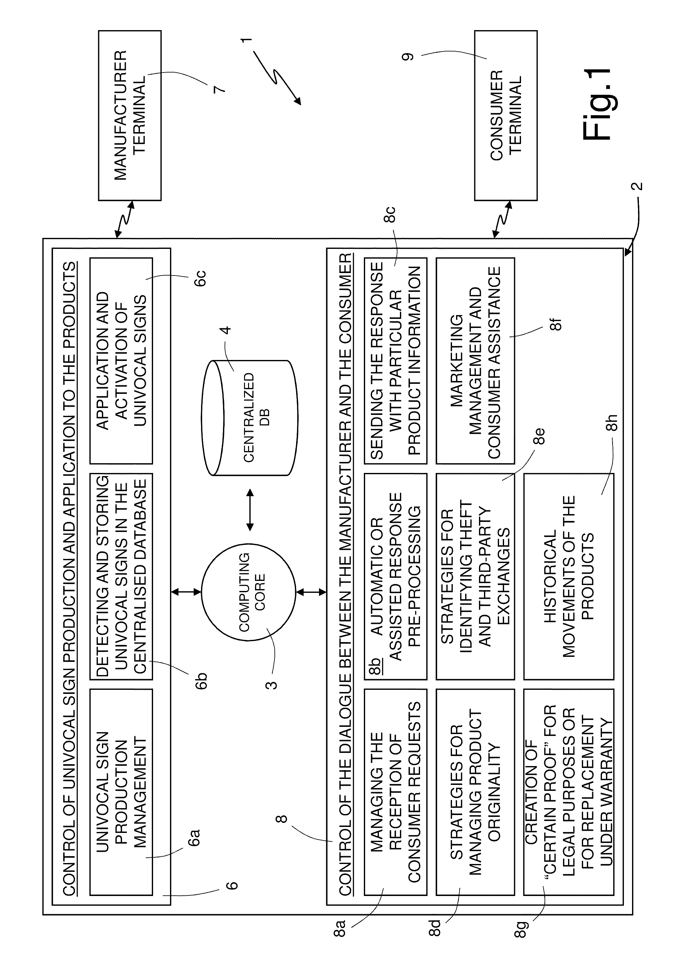 Centralized and computerized control system for checking the authenticity of a product