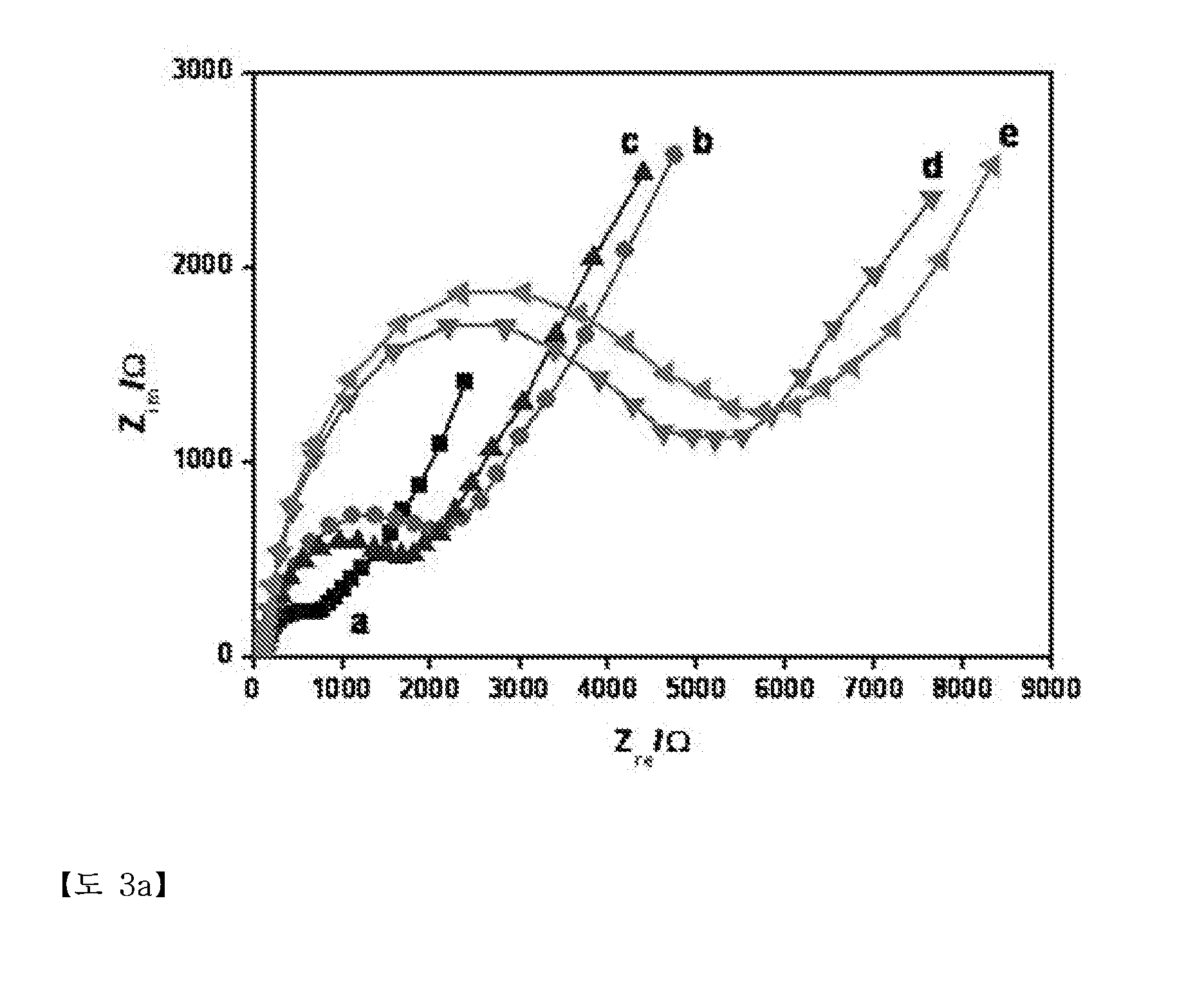 Electrode for biosensor for lps detection, a method for producing it and a method for regenerating it